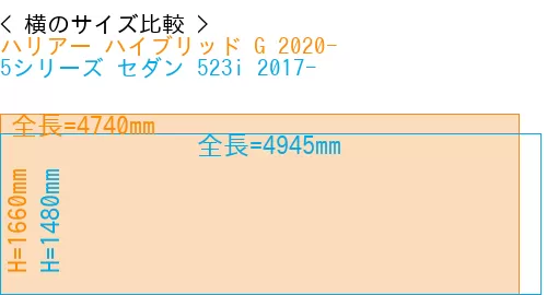 #ハリアー ハイブリッド G 2020- + 5シリーズ セダン 523i 2017-